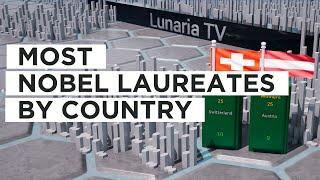 Countries With Most Number of Nobel Prize Winners | Number of Nobel Laureates per Country