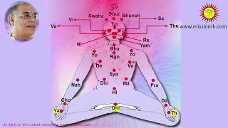 31. The Gayatri Akshara Nyasa, along with a visual explanation by #Master RK#