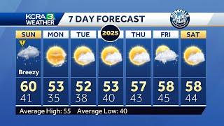 Northern California forecast: Rain, snow, and wind