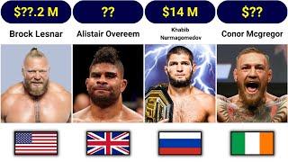 Richest UFC Fighters By Salary 2023