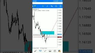 Ethusd Live Trading Profit $100.