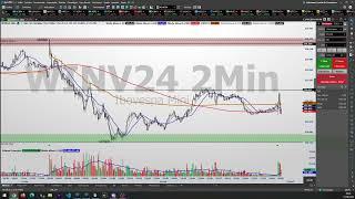 Jornada da Consistência Day Trade