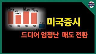 테슬라 단기물량 비중 축소, 테슬라 엔비디아, 다음주 미국증시 전망