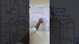 Compounding of impulse steam turbine | Thermal engineering lecture in english | B.tech