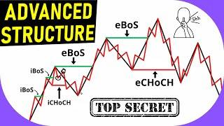 Advanced Market Structure Trading | Break of Structure (BoS) and Change of Character (CHoCH)