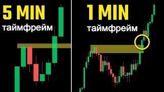 Индикатор Tradingview для скальпинга на нескольких таймфреймах