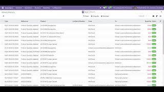 Inventory Adjustment Backdate Odoo