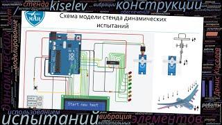 Использование свободного программного обеспечения для моделирования стенда динамических испытаний э…