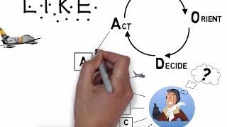 The OODA Loop: A Competitive Decision-Making Tool