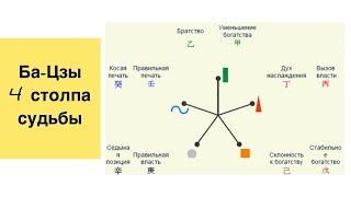 ФРАГМЕНТ СЕМИНАРА ПО БАЦЗЫ. Нарезка моментов из семинара. Китайская медицина. Бацзы.