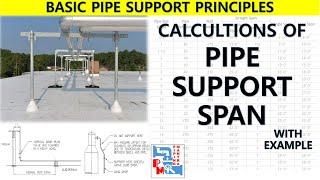 PIPE SUPPORT SPAN | BASIC PIPE SUPPORT PRINCIPLES | PIPING MANTRA |