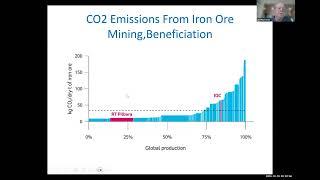 Pathways to Blast Furnace-Based Decarbonization