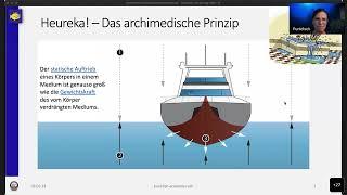 Science of Diving 2023   Teil 1: Tauchphysik