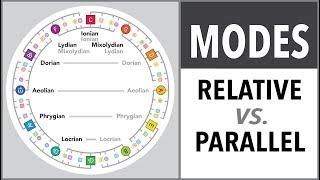 The difference between Relative and Parallel modes