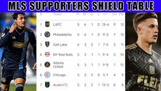 MLS SUPPORTERS SHIELD STANDINGS MATCHDAY 6 • sae football addict