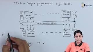 Complex Programmable Logic Devices | Programmable Logic Devices | Digital Electronics in EXTC