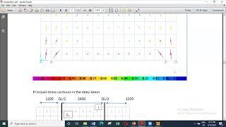 Part 02: Strut and Tie models for structural design of concrete members by Prof. M.T.R. Jayasinghe