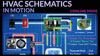 How Power Moves Through An AC System Schematic