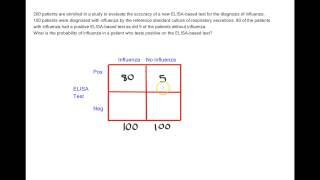 How to Calculate Positive Predictive Value