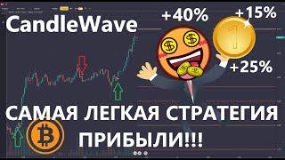 Как просто торговать в прибыль! BTC ETH Криптовалюта