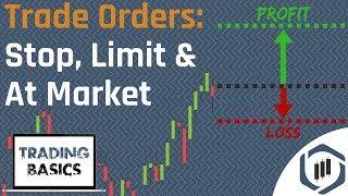 Order Types: Limit Order, Stop Order & At Market Order [Trading Basics Series]