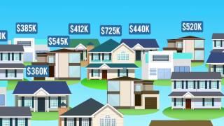 The Home Valuation System