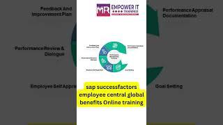 Sap Successfactors Performance and Goals management Online training in UK | Empowerittrainings