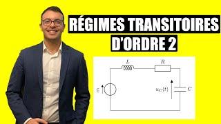 Second-order transients - Series RLC circuit - Exercise