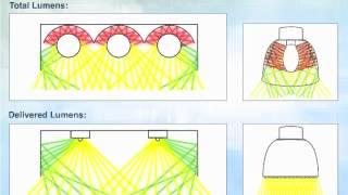 S/P Ratio & Delivered Lumens Vs. Total Lumens - Sept 27, 2012 Webinar