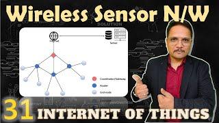 Wireless Sensor Networks - WSN (Architecture, Basics, Characteristics & Examples) Explained