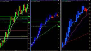 Trend Trade of The Day 9.11.14