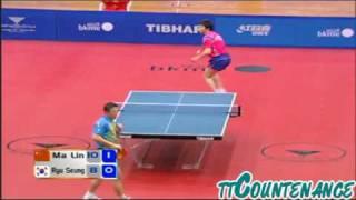 Kuwait Open: Ma Lin-Ryu Seung Min