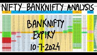 Nifty Prediction | 10th July | Bank Nifty Tomorrow Prediction | FII DII Data Analysis | Option Chain