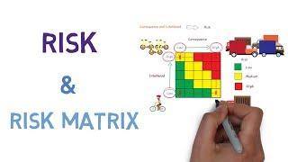 Risk and How to use a Risk Matrix