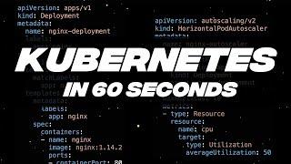 Kubernetes in 60 Seconds