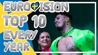 My Top 10 Every Year (2024-2018) | Eurovision 2024 