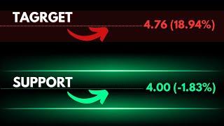 Confirmation Support & Resistance Auto Indicator #daytrading