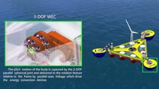 W2P: A high-power integrated generation unit for offshore wind power and ocean wave energy