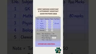  Indian Army Nursing & Veterinary Assistant Exam Pattern 2025 
