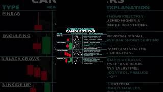 Digital Marketing Insights: Mastering Candlestick Patterns: Easy Guide to Nepal Stock Market Success