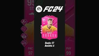 Alexander Sørloth Fifa Cards  Who is next? #fifa #eafc #fifacards #fut #eafc24 #sorloth