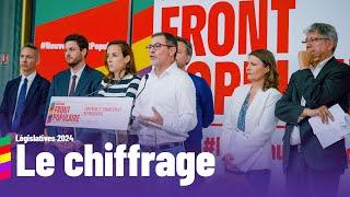 Conférence de presse - Chiffrage et financement du programme du Nouveau Front Populaire