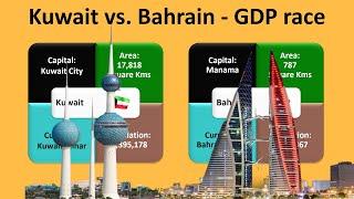 GDP race KUWAIT vs. BAHRAIN - Comparing the growth of two economies - Constant 2015 prices