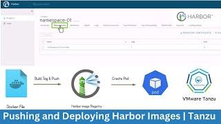 Lab - 14 Pushing and Deploying Harbor Images | Tanzu