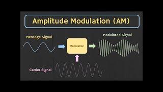 Shortwave radio AM mode where and when to use it