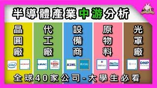 [ 半導體產業 ] 中游分類篇 - 晶圓製造 | 台積電? 聯電? 簡單讓您了解中游產業有哪些公司 #半導體 #晶圓製造 #台積電 #聯電 #半導體設備商