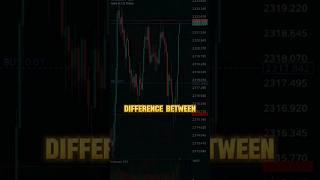 Difference between Loser and Winner in Trading #trading #forex #trending #tradingshorts