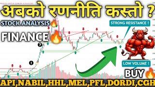 NEPSE Hits 2646 | Technical & Financial Analysis | Stock Trading & Investment Guide! | Mind Profit