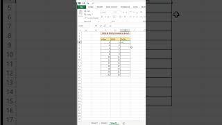 ODD & Even Formula in Excel | odd even formula in excel