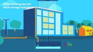 Water Recycling Animation